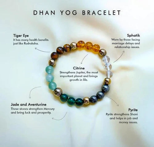 Money Magnet Bracelet with Certificate |  Wealth & Success Bracelet